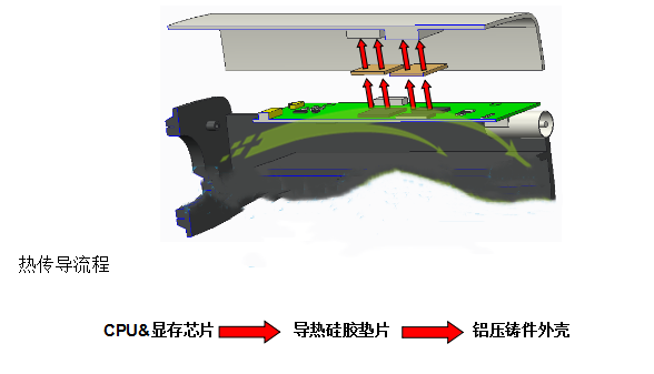 监控摄像头散热应用导热材料案例简介(图2)