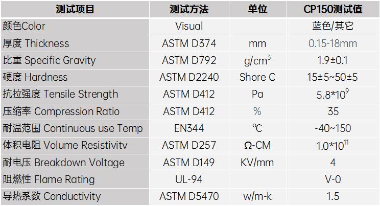 导热硅胶片厂家(图1)